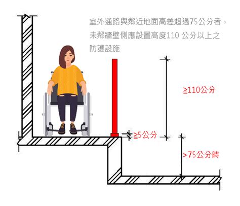 無障礙走道寬度|建築物無障礙設施 設計規範